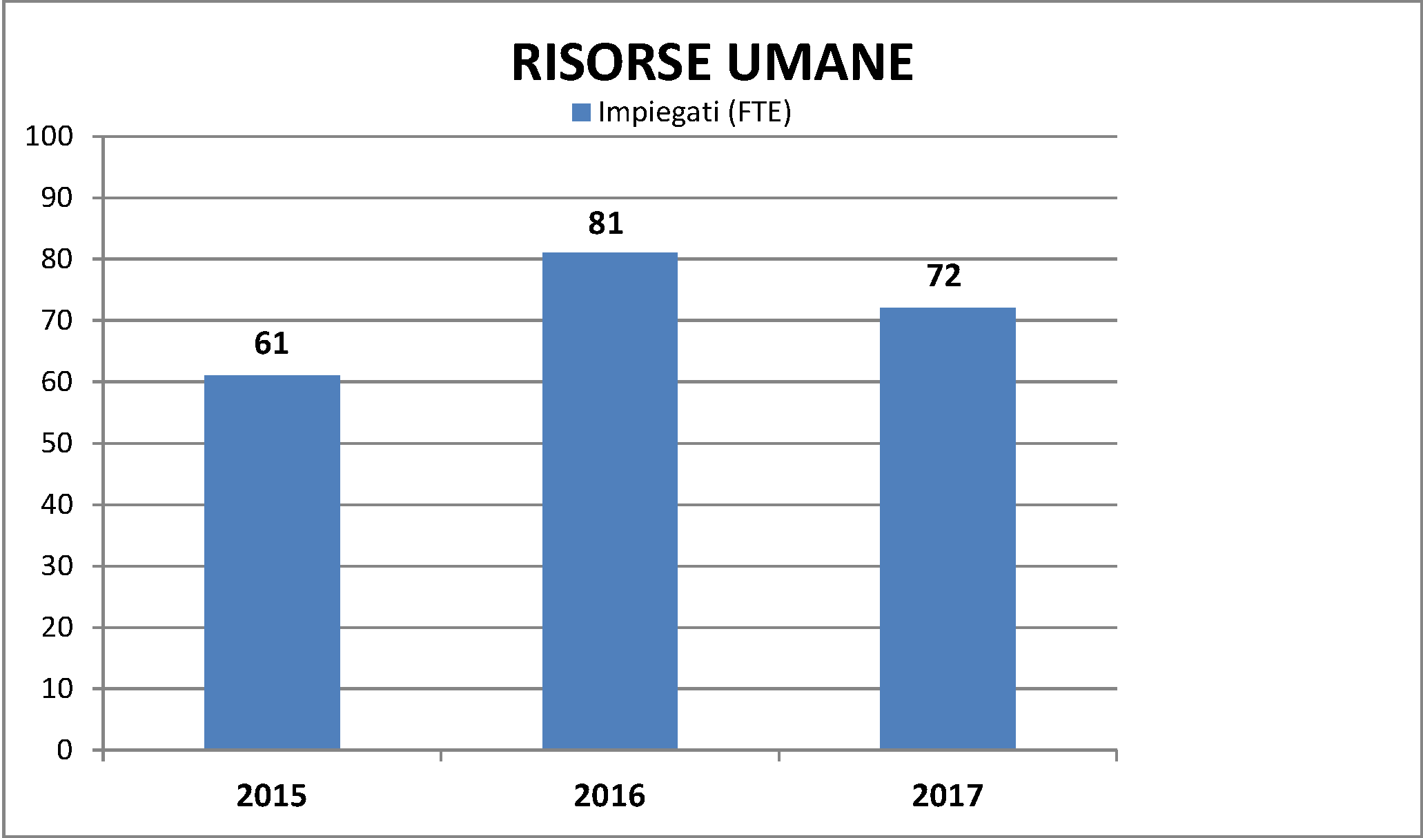 Risorse umane